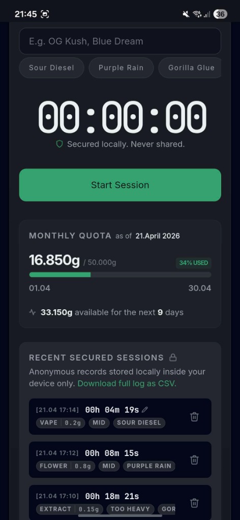 Precision Consumption Tracking